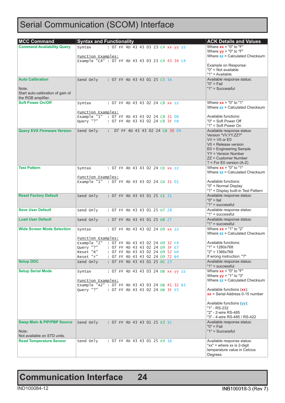 Hatteland Display 19 inch - JH 19T14 MMC User Manual | Page 24 / 36