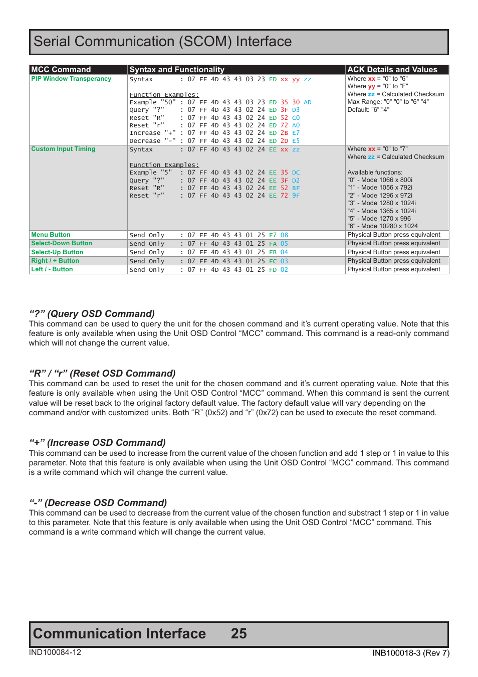 Query osd command), R” / “r” (reset osd command), Increase osd command) | Decrease osd command) | Hatteland Display 19 inch - JH 19T14 MMC User Manual | Page 25 / 36