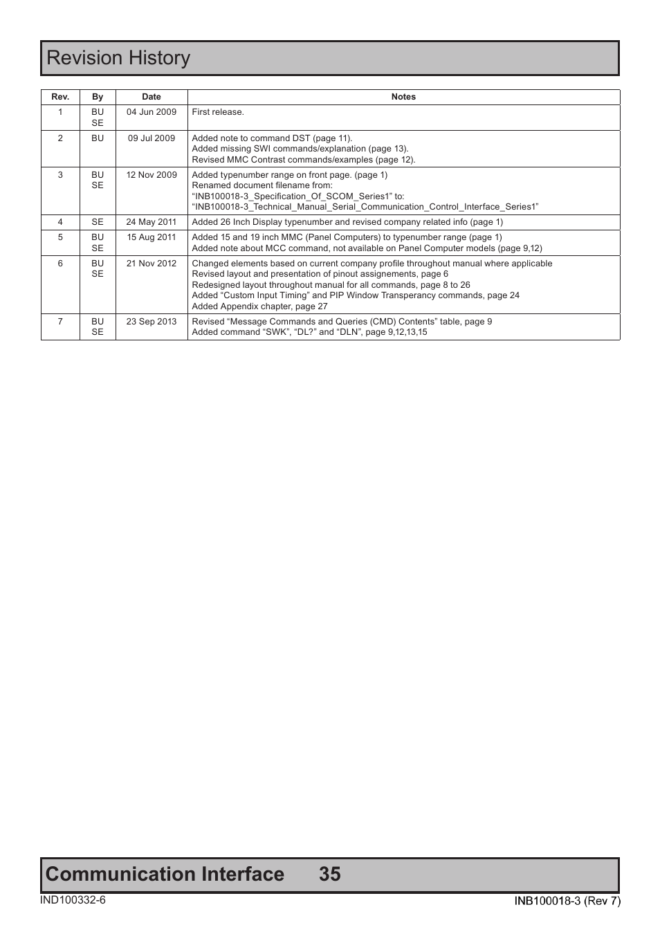 35 communication interface, Revision history | Hatteland Display 19 inch - JH 19T14 MMC User Manual | Page 35 / 36