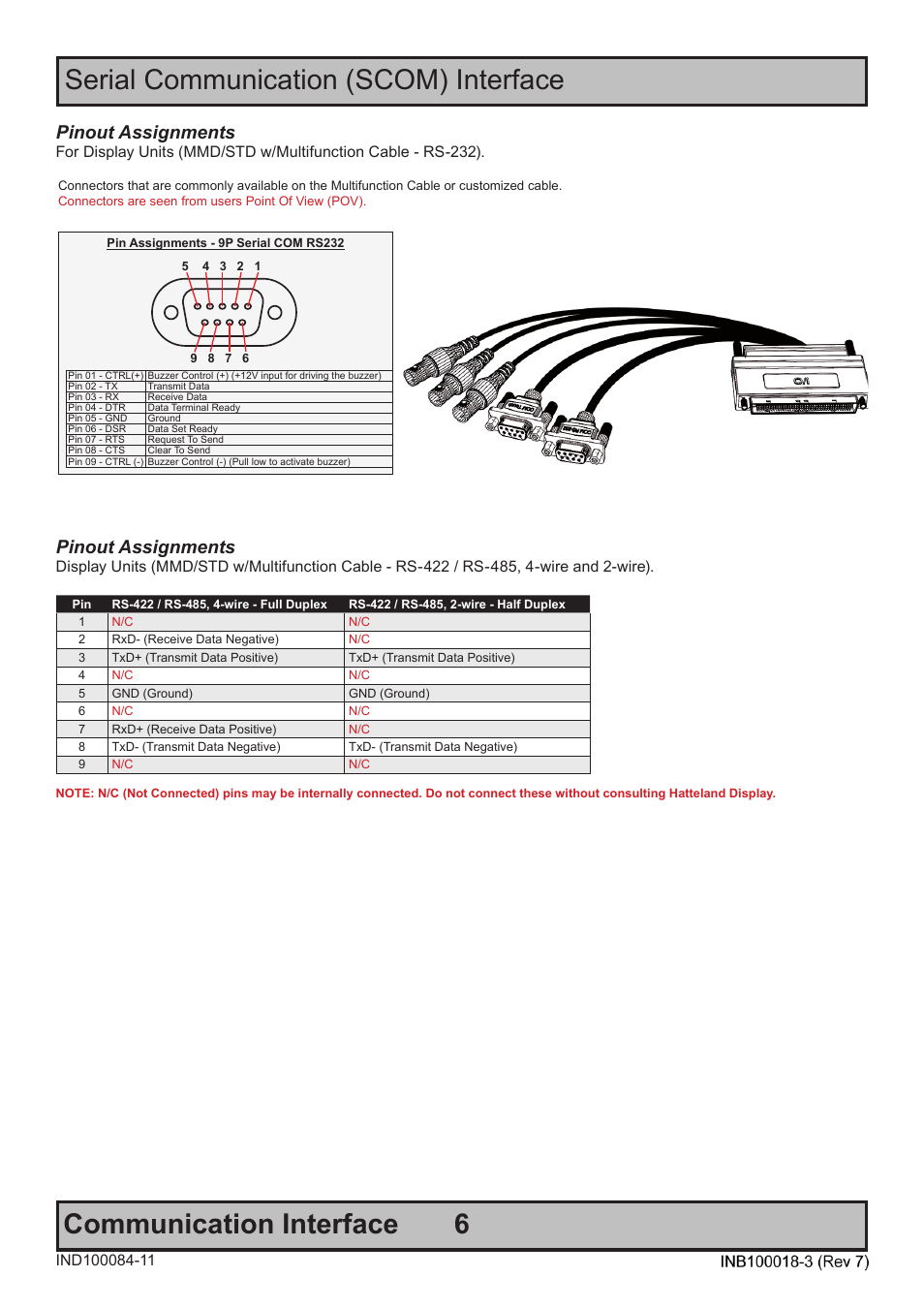 Appendix 81, Appendix pin assignments - common connectors, Pin assignments - multifunction cable outputs | Pinout assignments | Hatteland Display 19 inch - JH 19T14 MMC User Manual | Page 6 / 36