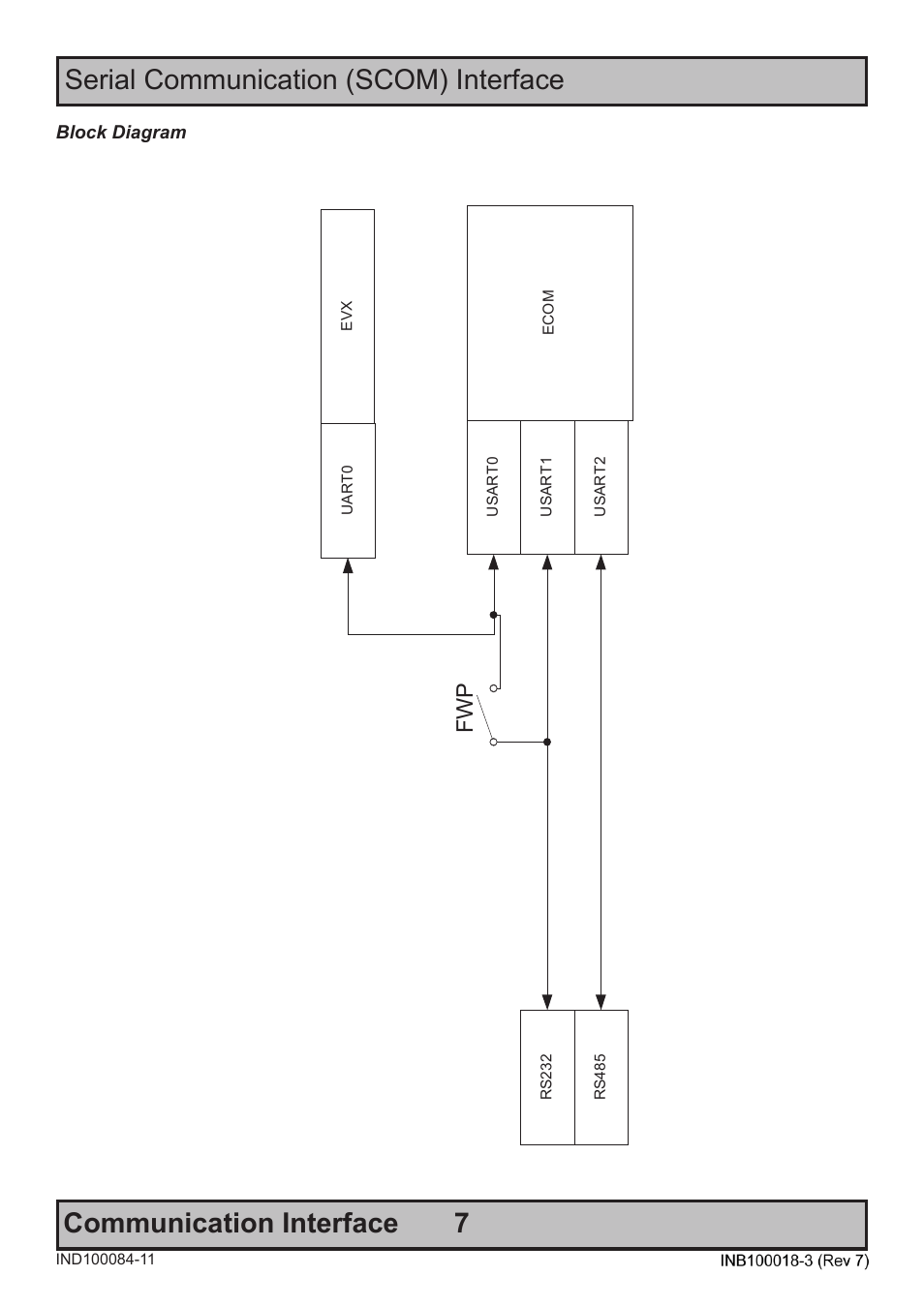 Fw p | Hatteland Display 19 inch - JH 19T14 MMC User Manual | Page 7 / 36