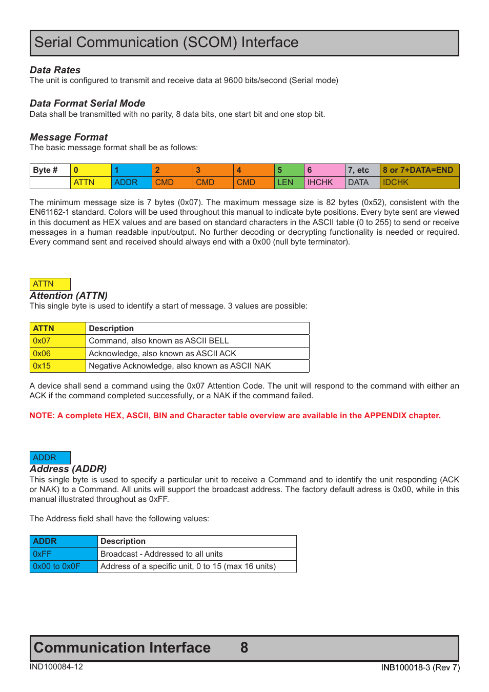 Hatteland Display 19 inch - JH 19T14 MMC User Manual | Page 8 / 36