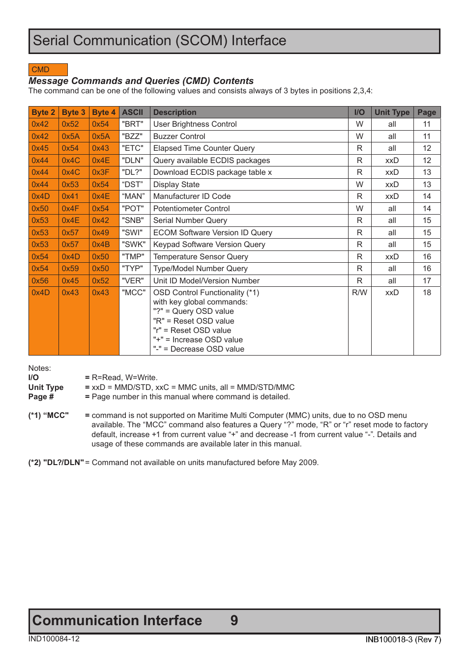 Hatteland Display 19 inch - JH 19T14 MMC User Manual | Page 9 / 36