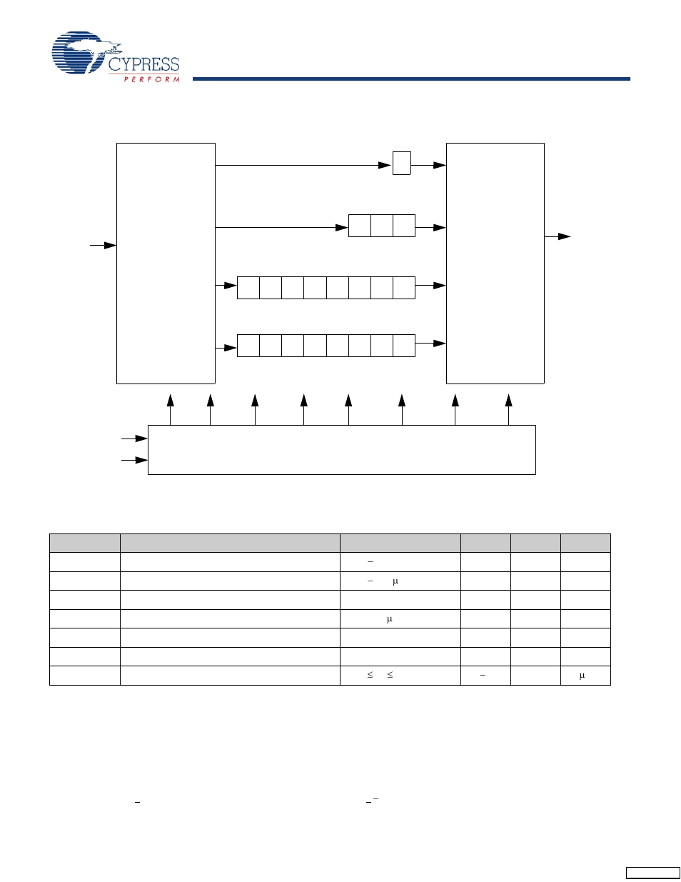 Tap controller block diagram, Tap electrical characteristics, Tap controller | Cypress CY7C1250V18 User Manual | Page 15 / 27