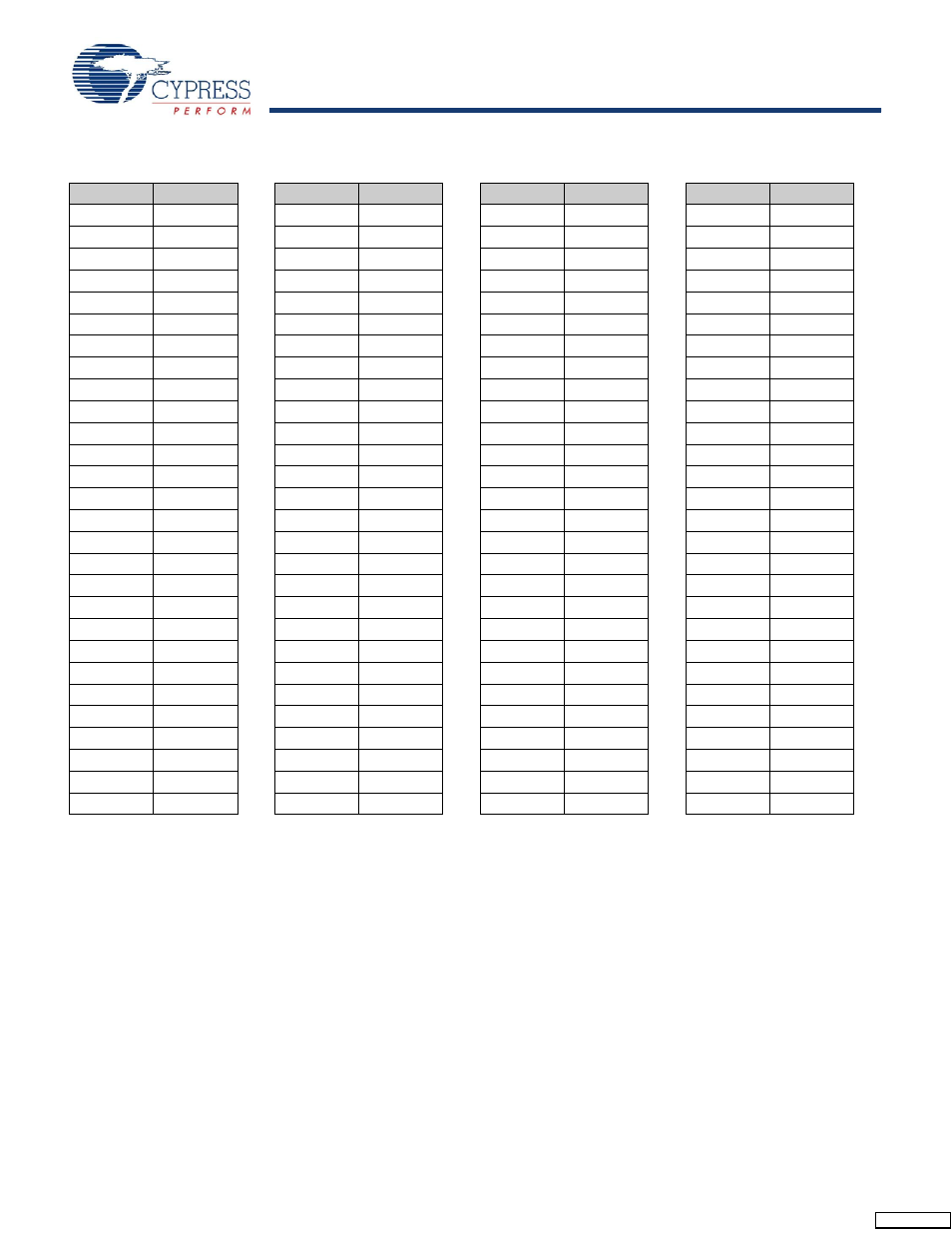 Boundary scan order | Cypress CY7C1250V18 User Manual | Page 18 / 27