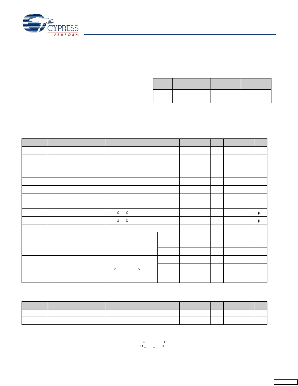 Maximum ratings, Operating range, Electrical characteristics | Dc electrical characteristics, Ac input requirements | Cypress CY7C1250V18 User Manual | Page 20 / 27