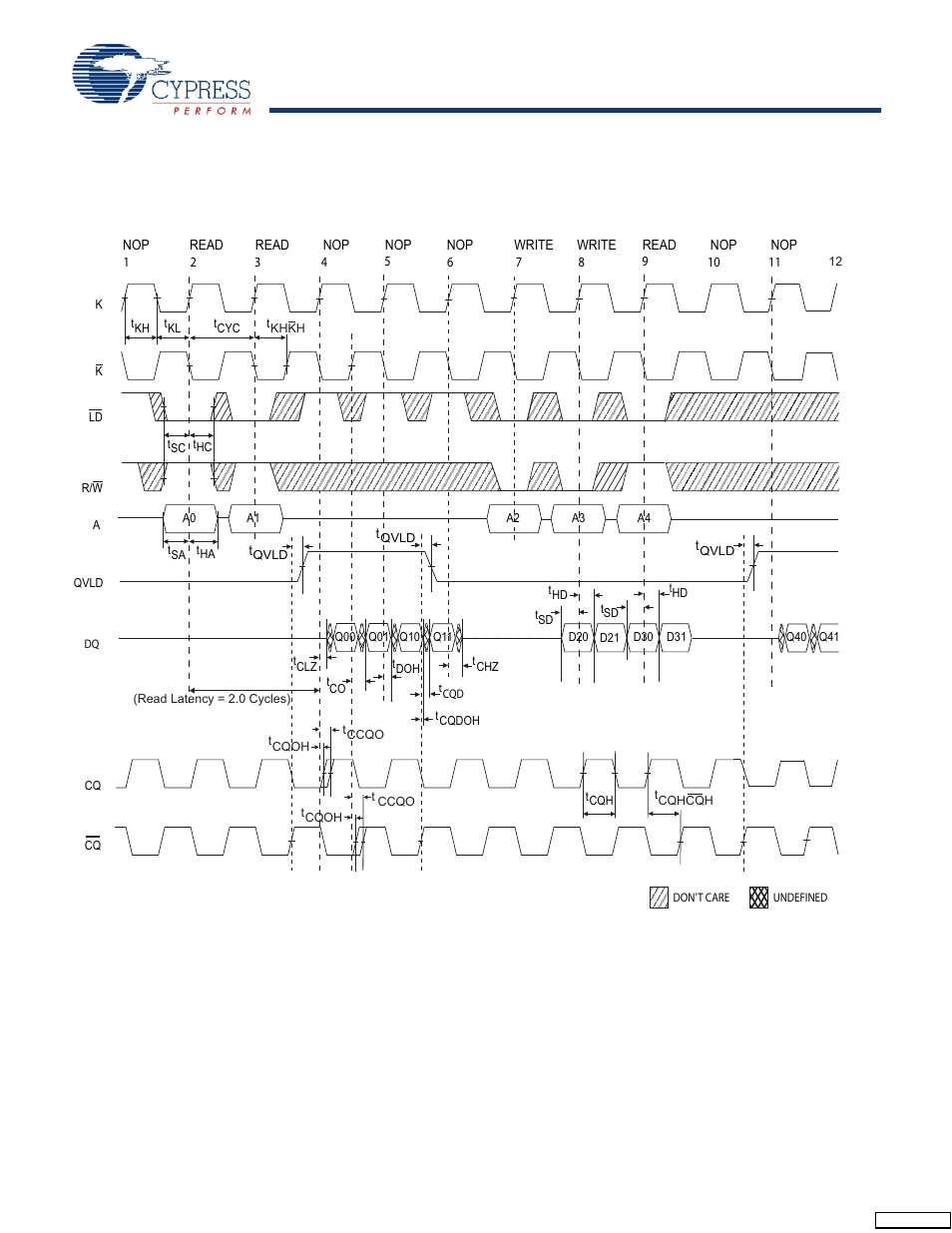 Switching waveforms, Read/write/deselect sequence[28, 29, 30 | Cypress CY7C1250V18 User Manual | Page 23 / 27