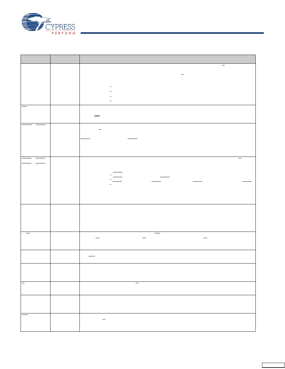 Pin definitions | Cypress CY7C1250V18 User Manual | Page 6 / 27