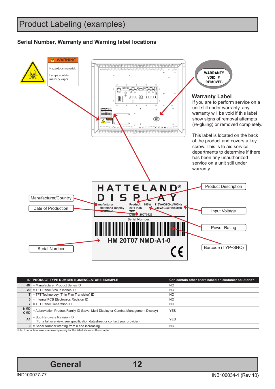 General, Product labeling (examples), Warranty label | Hatteland Display 20 inch - HM 20T07 CMD User Manual | Page 12 / 76