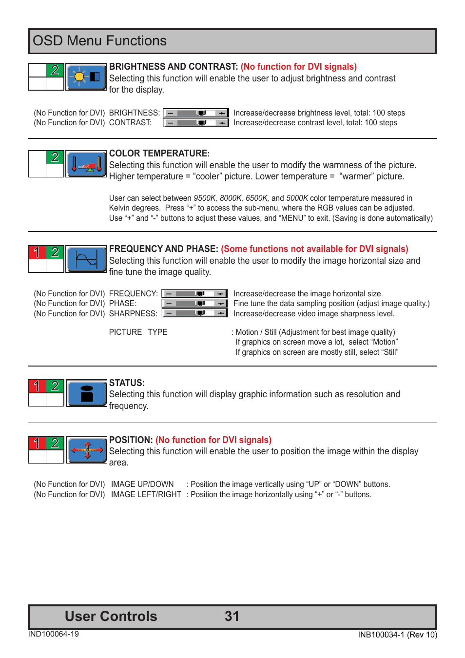 31 user controls, Osd menu functions | Hatteland Display 20 inch - HM 20T07 CMD User Manual | Page 31 / 76
