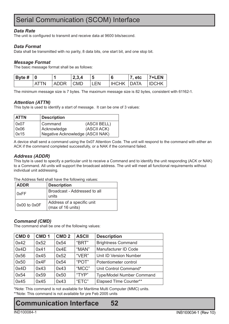 Hatteland Display 20 inch - HM 20T07 CMD User Manual | Page 52 / 76