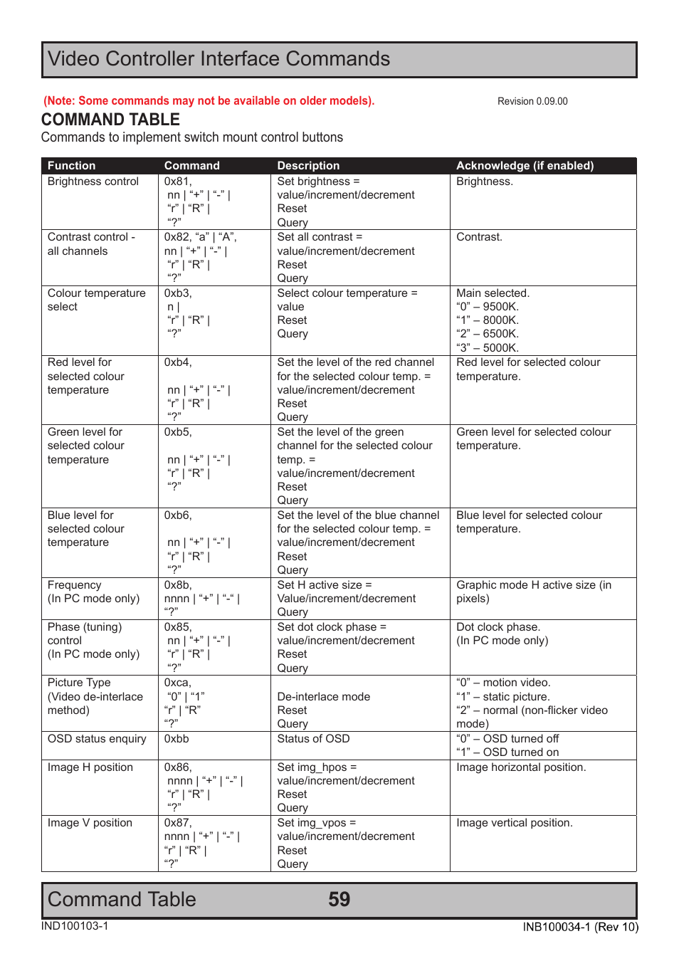 59 command table, Video controller interface commands, Command table | Hatteland Display 20 inch - HM 20T07 CMD User Manual | Page 59 / 76