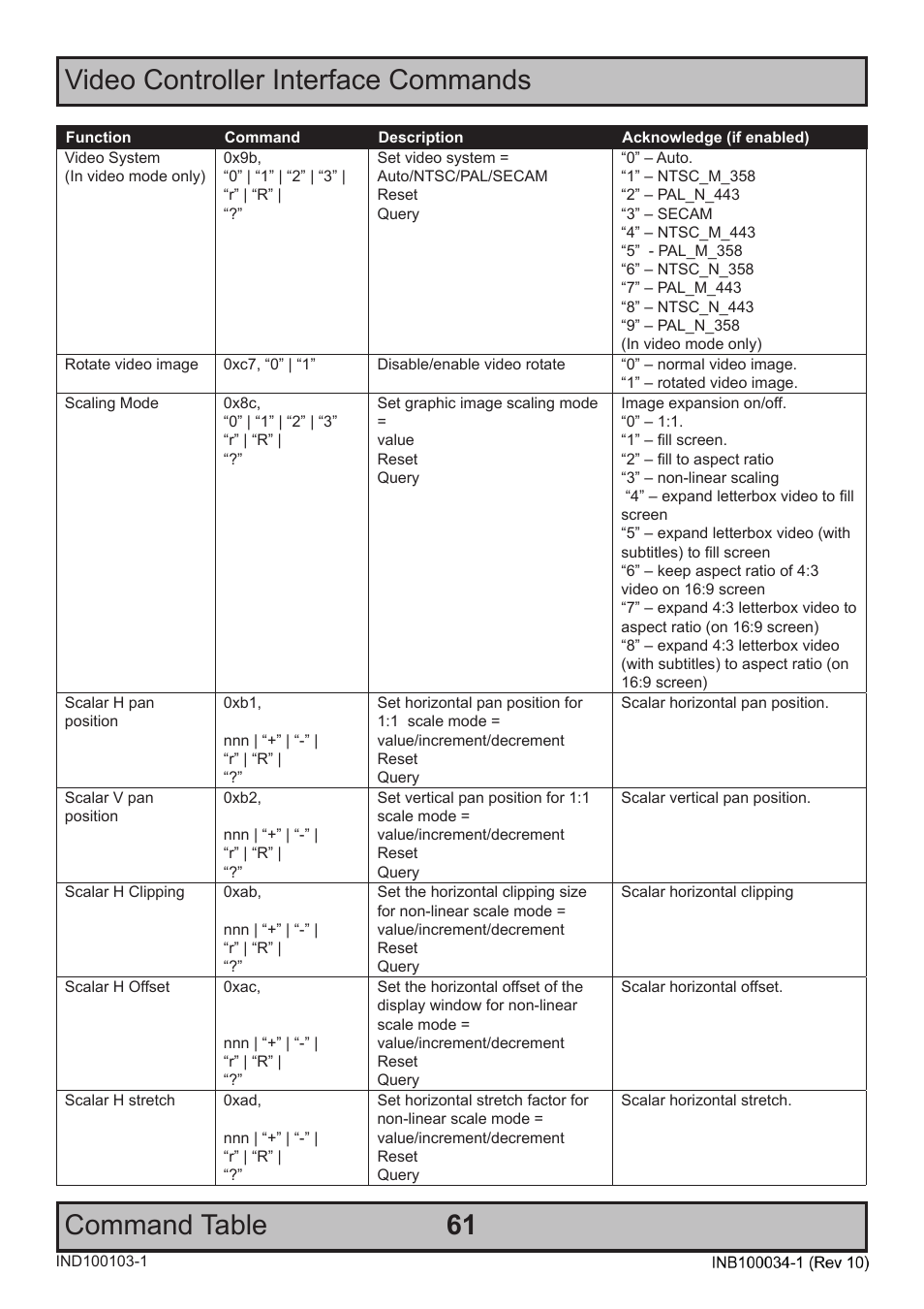 Hatteland Display 20 inch - HM 20T07 CMD User Manual | Page 61 / 76