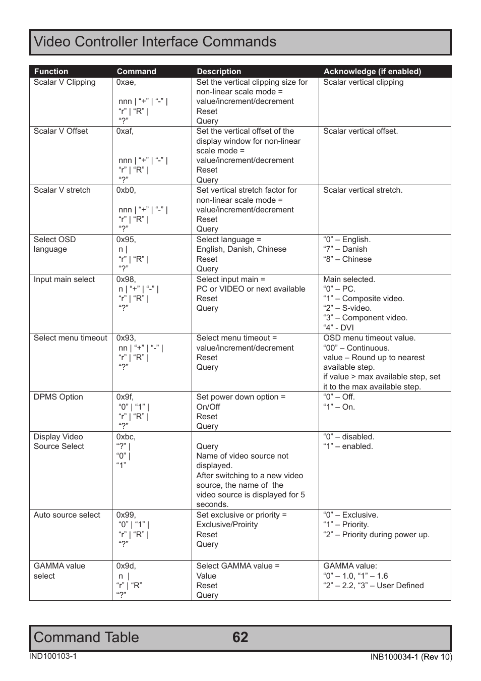 Hatteland Display 20 inch - HM 20T07 CMD User Manual | Page 62 / 76