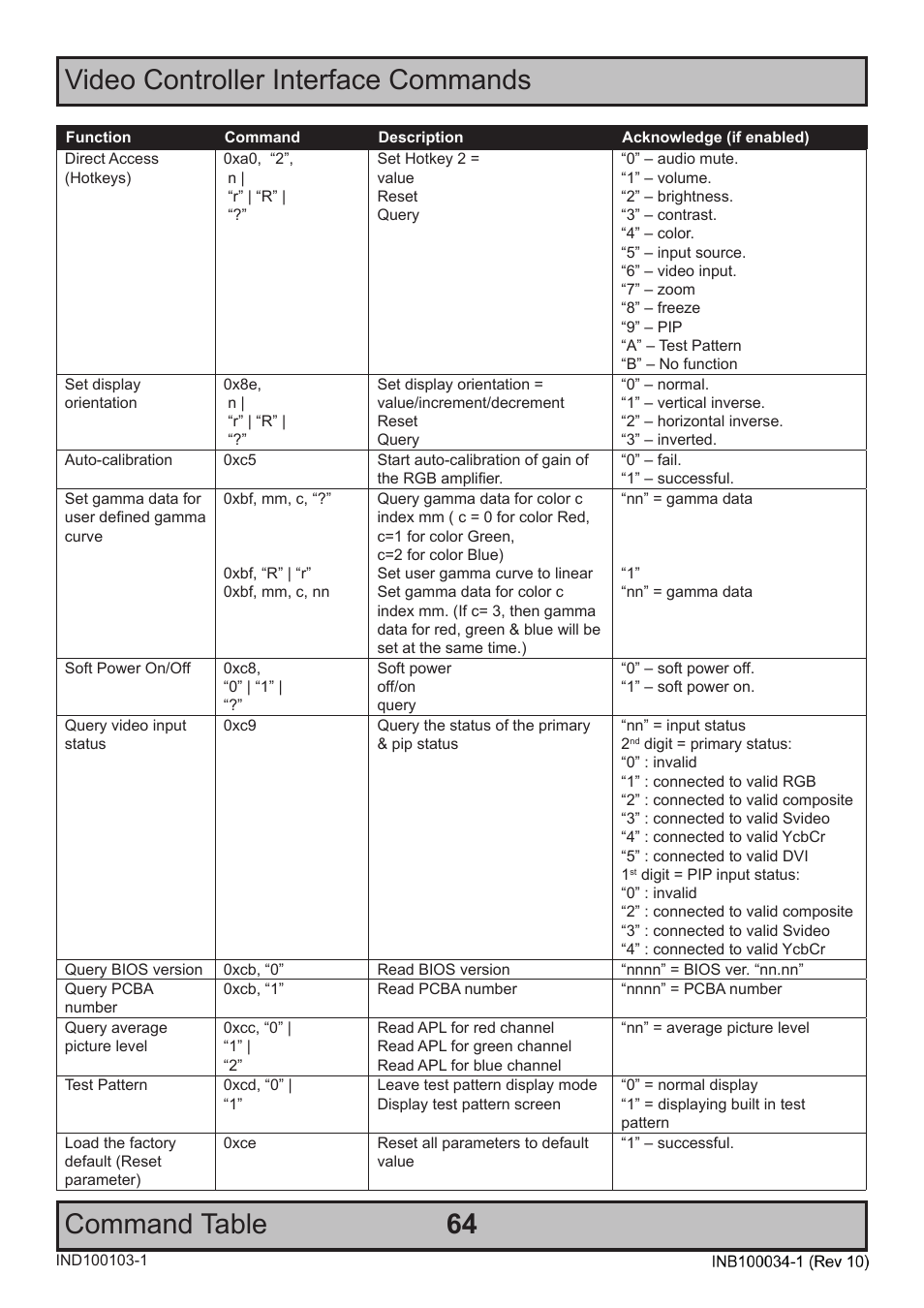 Hatteland Display 20 inch - HM 20T07 CMD User Manual | Page 64 / 76