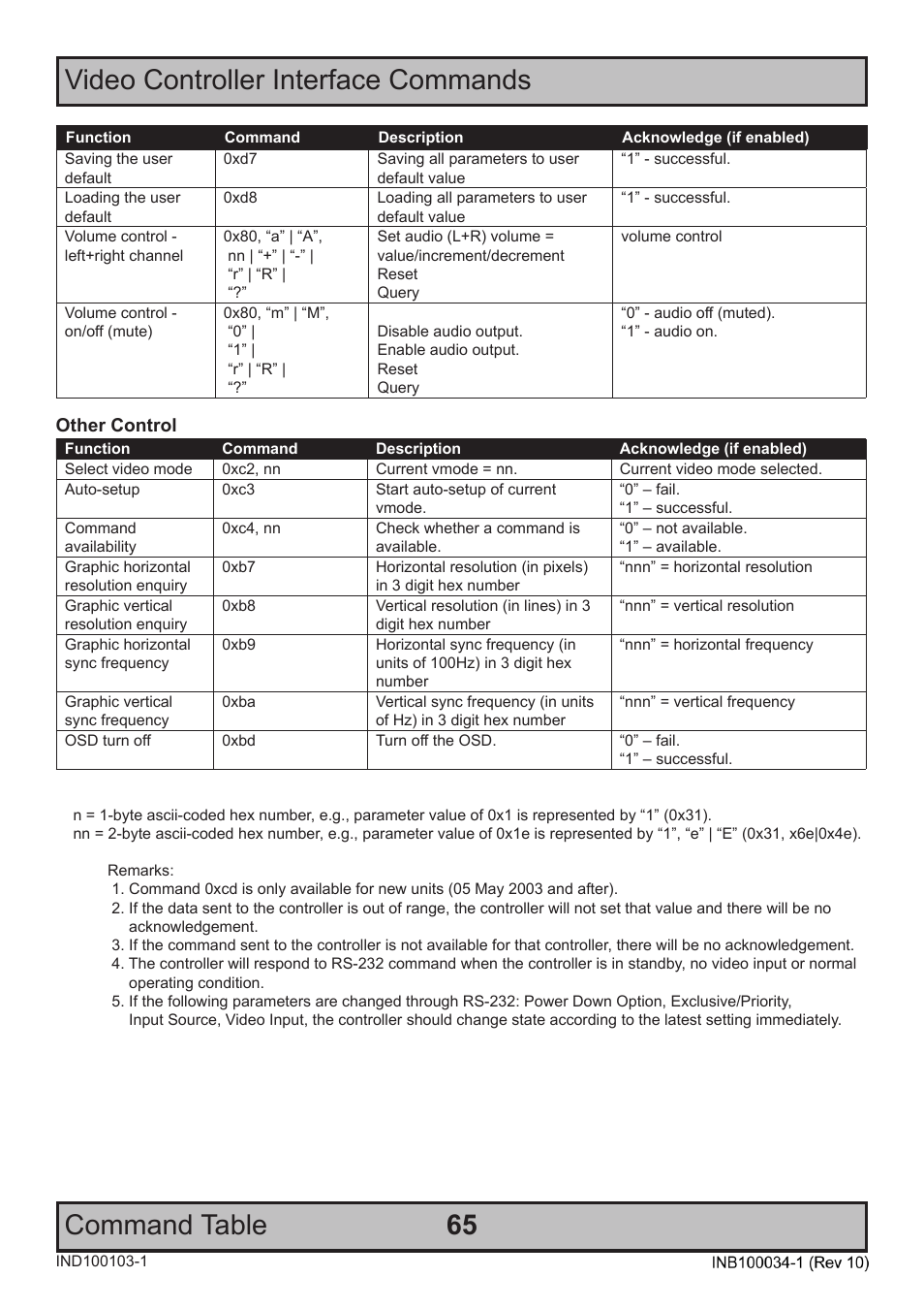 Hatteland Display 20 inch - HM 20T07 CMD User Manual | Page 65 / 76