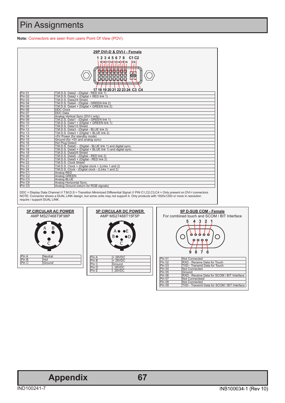 Appendix pin assignments | Hatteland Display 20 inch - HM 20T07 CMD User Manual | Page 67 / 76
