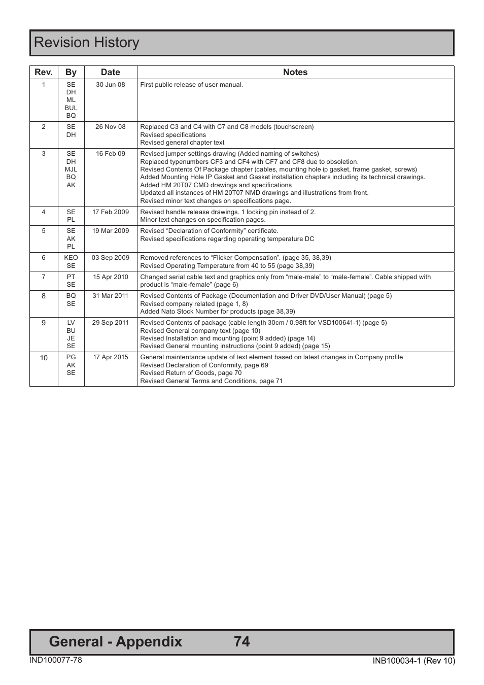 74 general - appendix, Revision history | Hatteland Display 20 inch - HM 20T07 CMD User Manual | Page 74 / 76