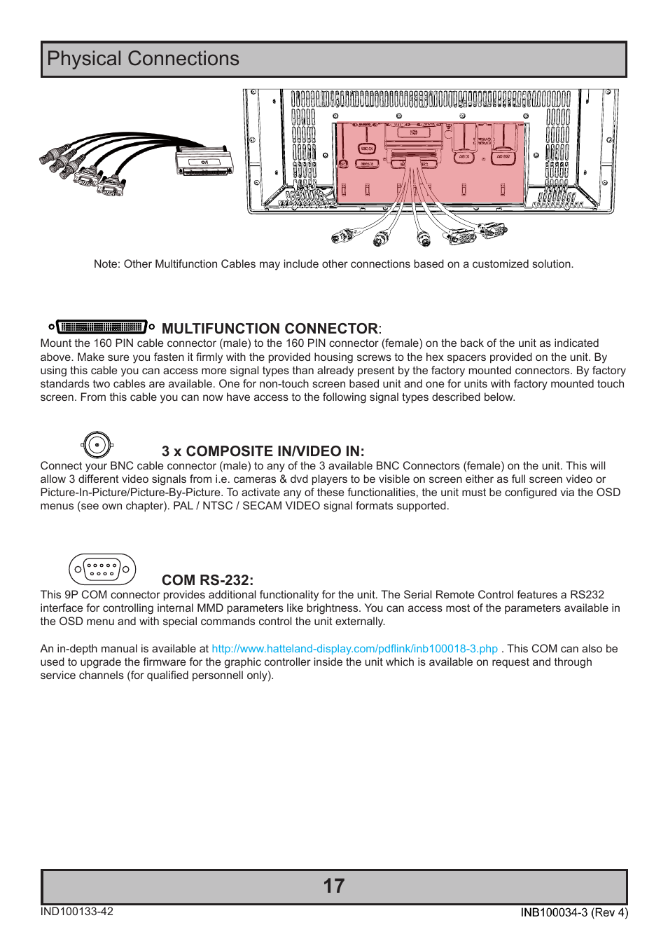 Physical connections 17 | Hatteland Display 19 inch - HM 19T14 MMD (TEMPEST) User Manual | Page 17 / 70