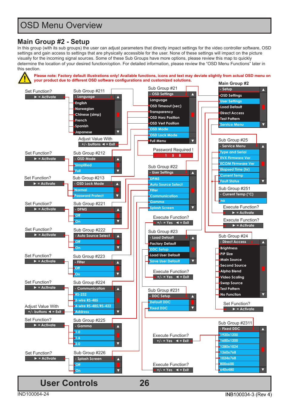 26 user controls, Osd menu overview, Main group #2 - setup | Hatteland Display 19 inch - HM 19T14 MMD (TEMPEST) User Manual | Page 26 / 70