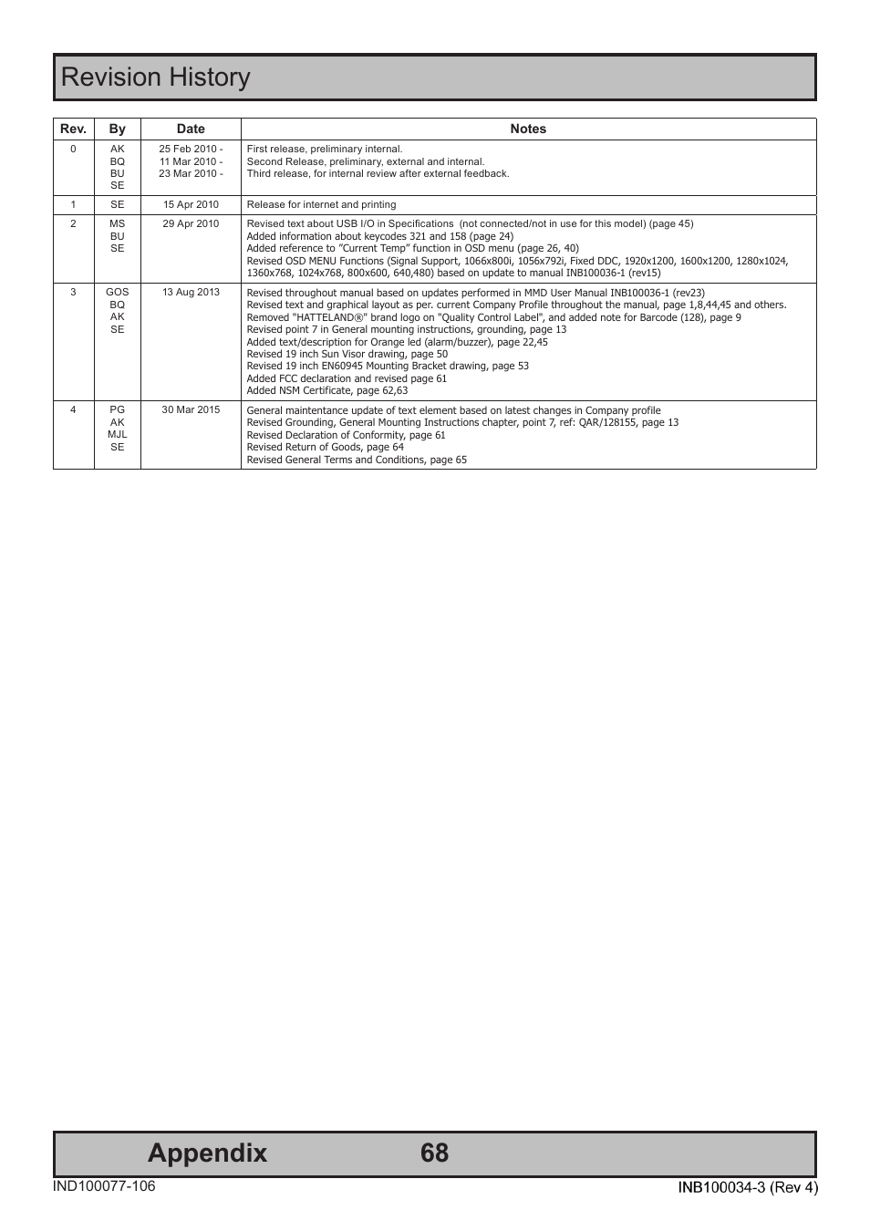 68 appendix, Revision history | Hatteland Display 19 inch - HM 19T14 MMD (TEMPEST) User Manual | Page 68 / 70