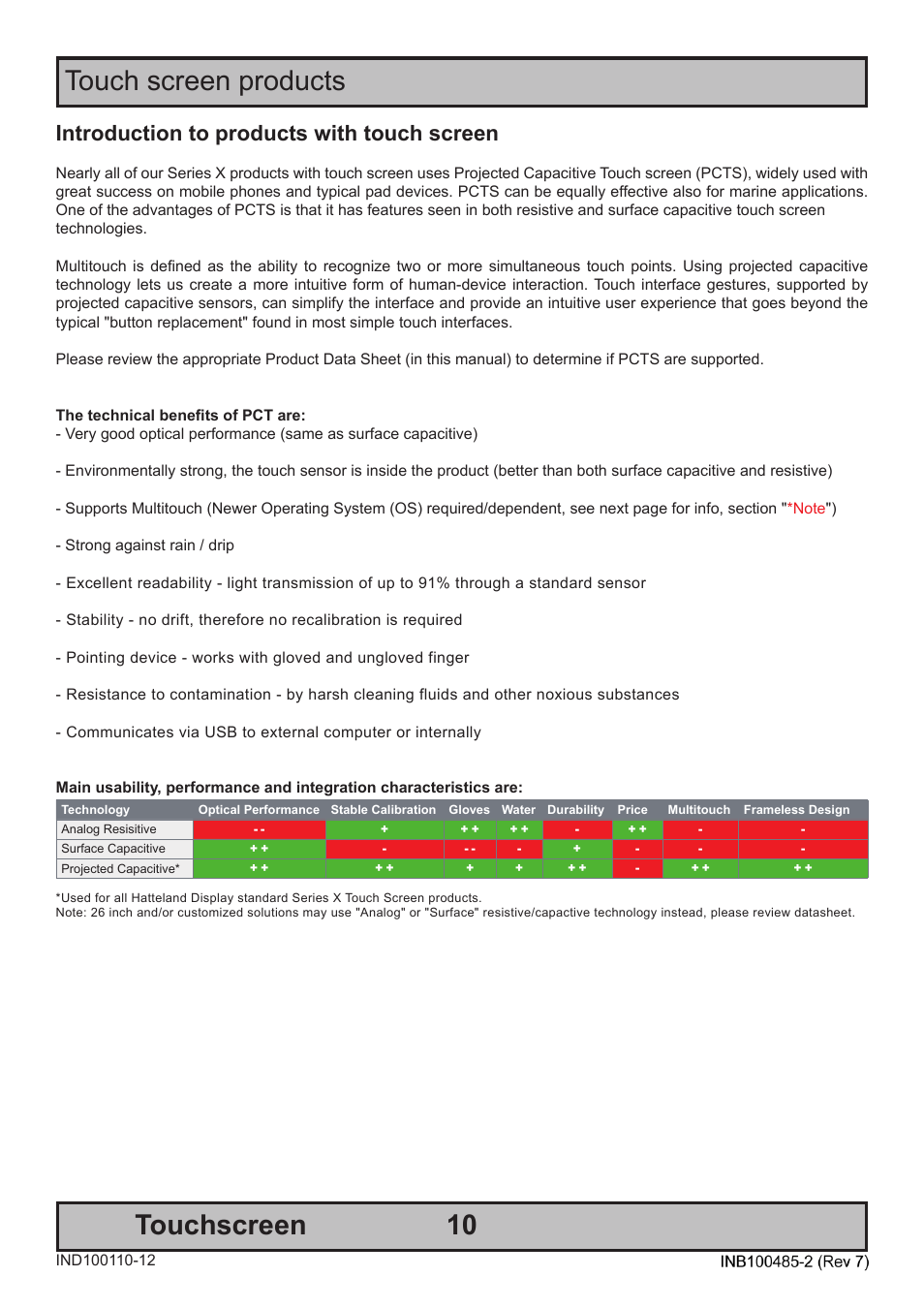 Touchscreen, Touch screen products, Introduction to products with touch screen | Hatteland Display 13 inch - HD 13T21 MMC (Widescreen, Inte Cor2 Duo CPU) User Manual | Page 10 / 76