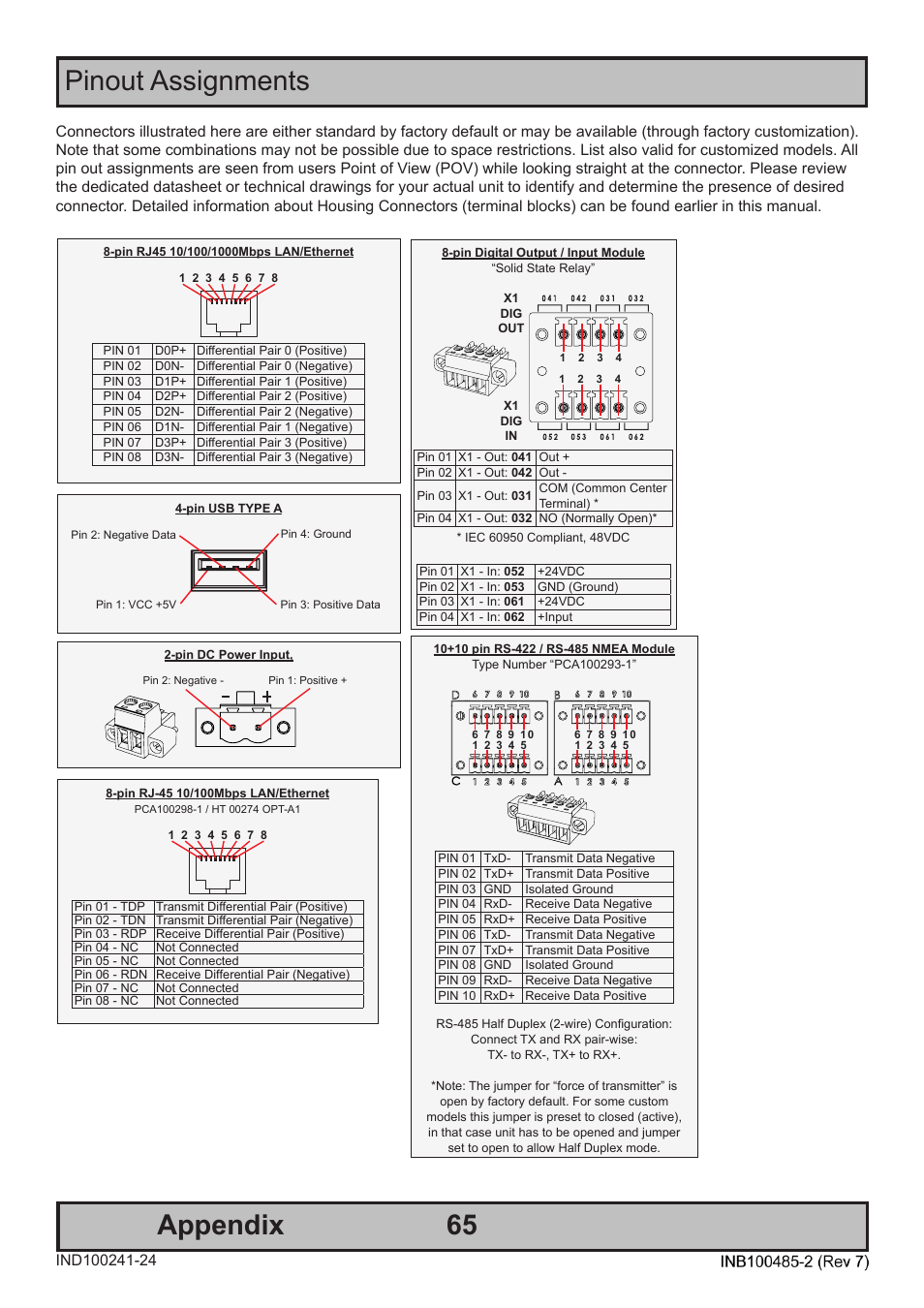 Appendix pinout assignments | Hatteland Display 13 inch - HD 13T21 MMC (Widescreen, Inte Cor2 Duo CPU) User Manual | Page 65 / 76