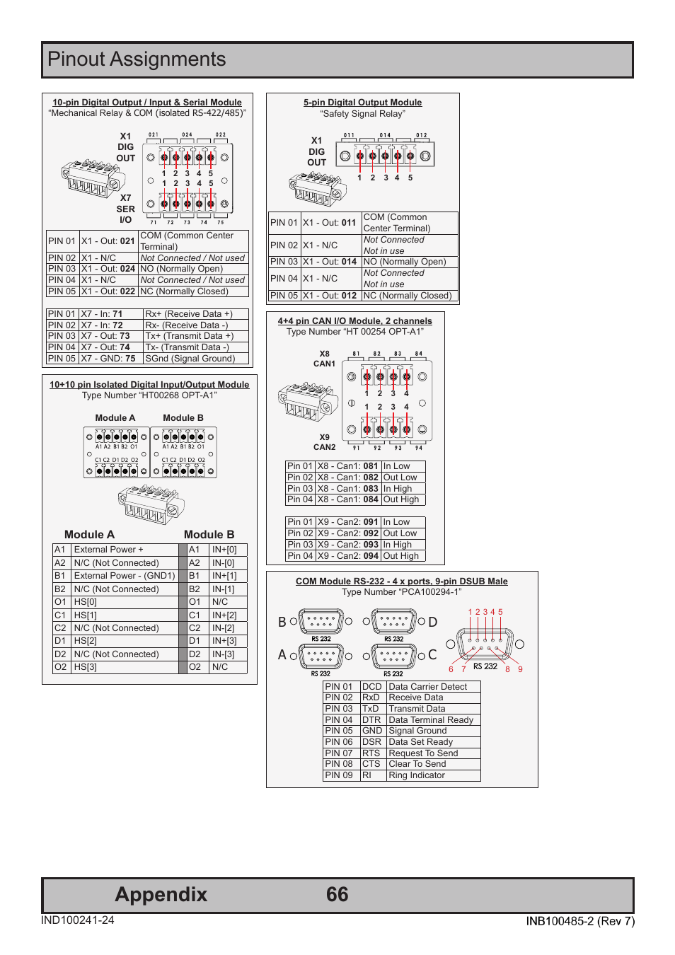 Pinout assignments 66, Appendix, Ba d c | Hatteland Display 13 inch - HD 13T21 MMC (Widescreen, Inte Cor2 Duo CPU) User Manual | Page 66 / 76