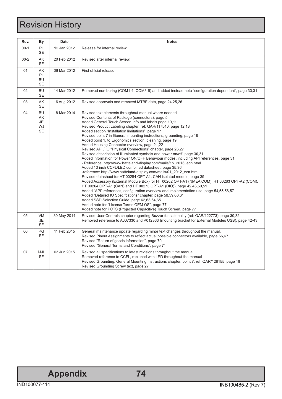 74 appendix, Revision history | Hatteland Display 13 inch - HD 13T21 MMC (Widescreen, Inte Cor2 Duo CPU) User Manual | Page 74 / 76