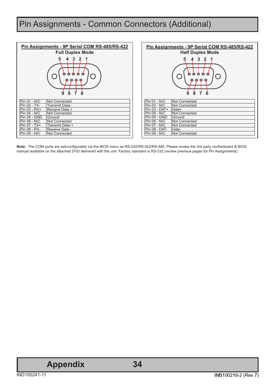 Appendix, Pin assignments - common connectors (additional) | Hatteland Display 15 inch - JH 15T17 MMC-S (Slim Model) User Manual | Page 34 / 42