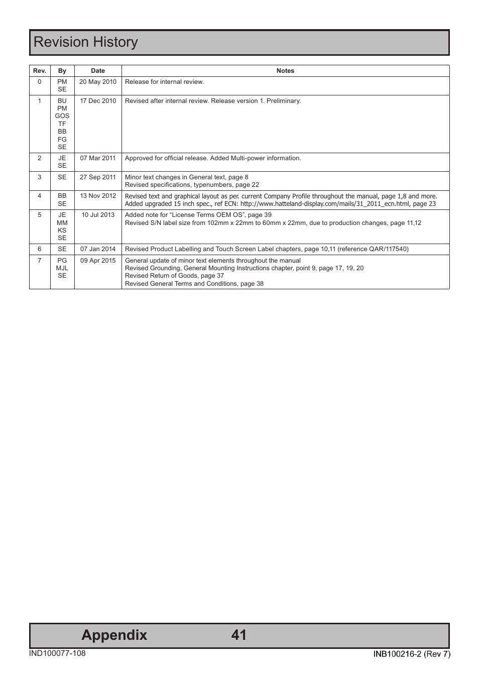 41 appendix, Revision history | Hatteland Display 15 inch - JH 15T17 MMC-S (Slim Model) User Manual | Page 41 / 42