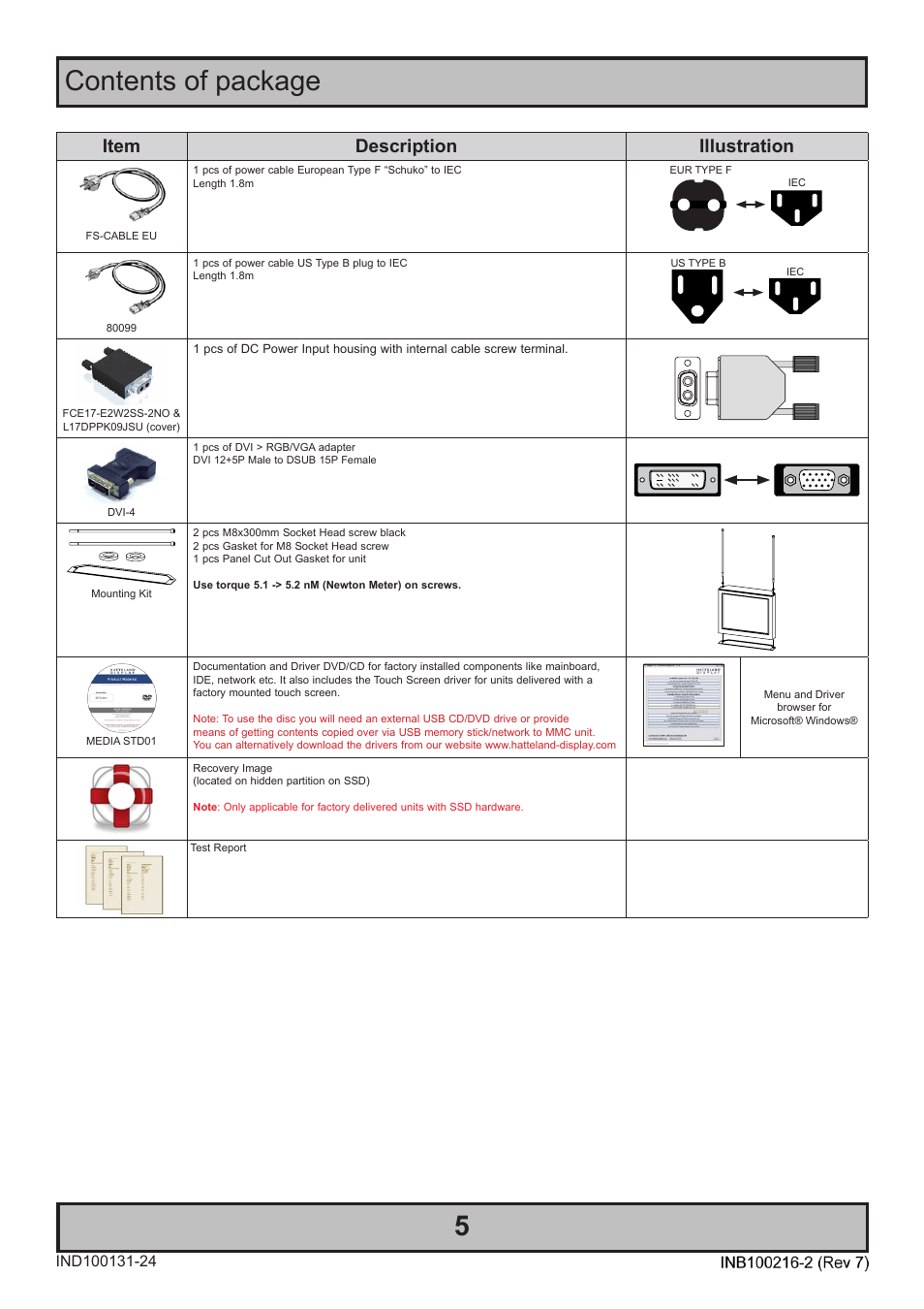 Contents of package, Item description illustration | Hatteland Display 15 inch - JH 15T17 MMC-S (Slim Model) User Manual | Page 5 / 42