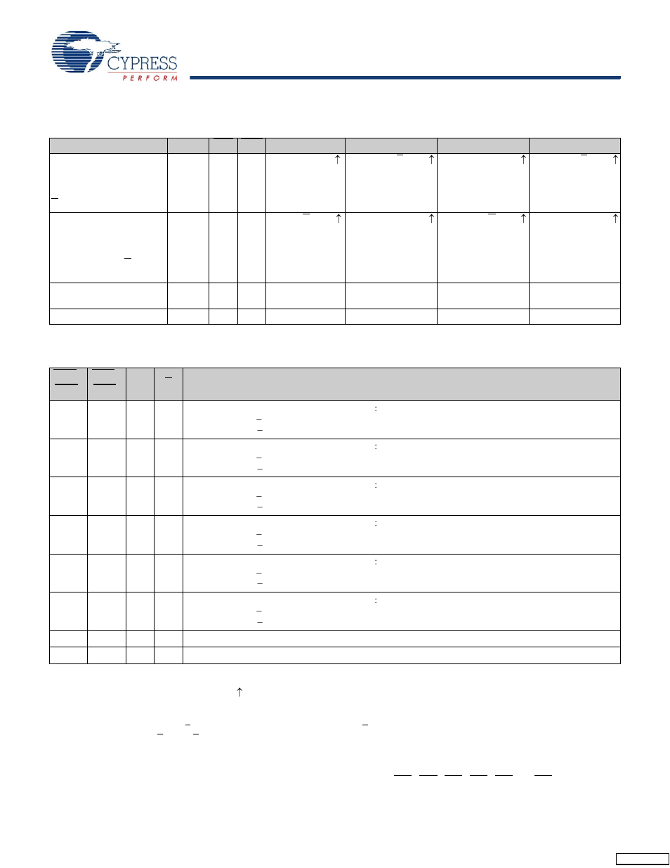 Truth table, Write cycle descriptions | Cypress CY7C1415JV18 User Manual | Page 10 / 28