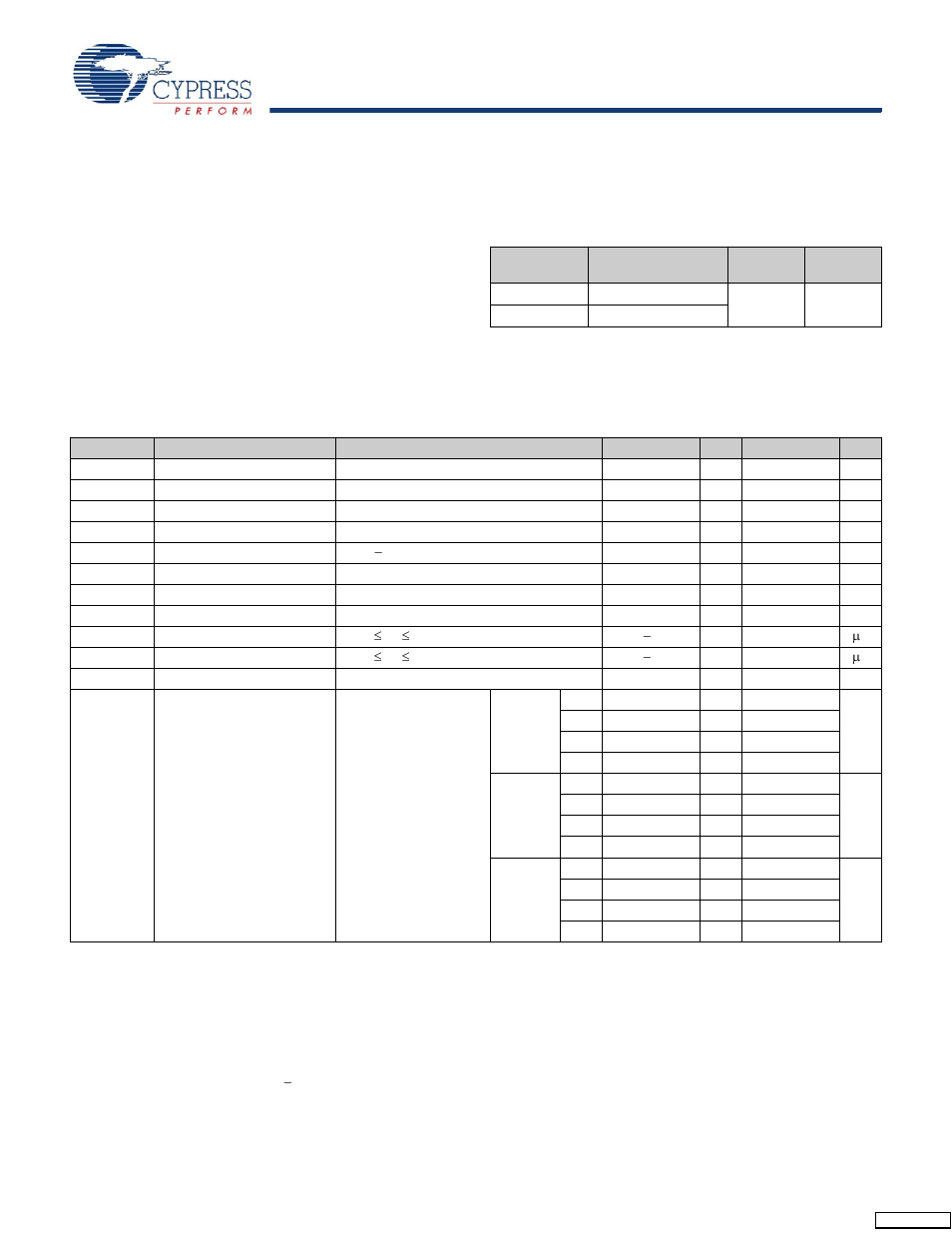 Maximum ratings, Operating range, Electrical characteristics | Dc electrical characteristics | Cypress CY7C1415JV18 User Manual | Page 20 / 28