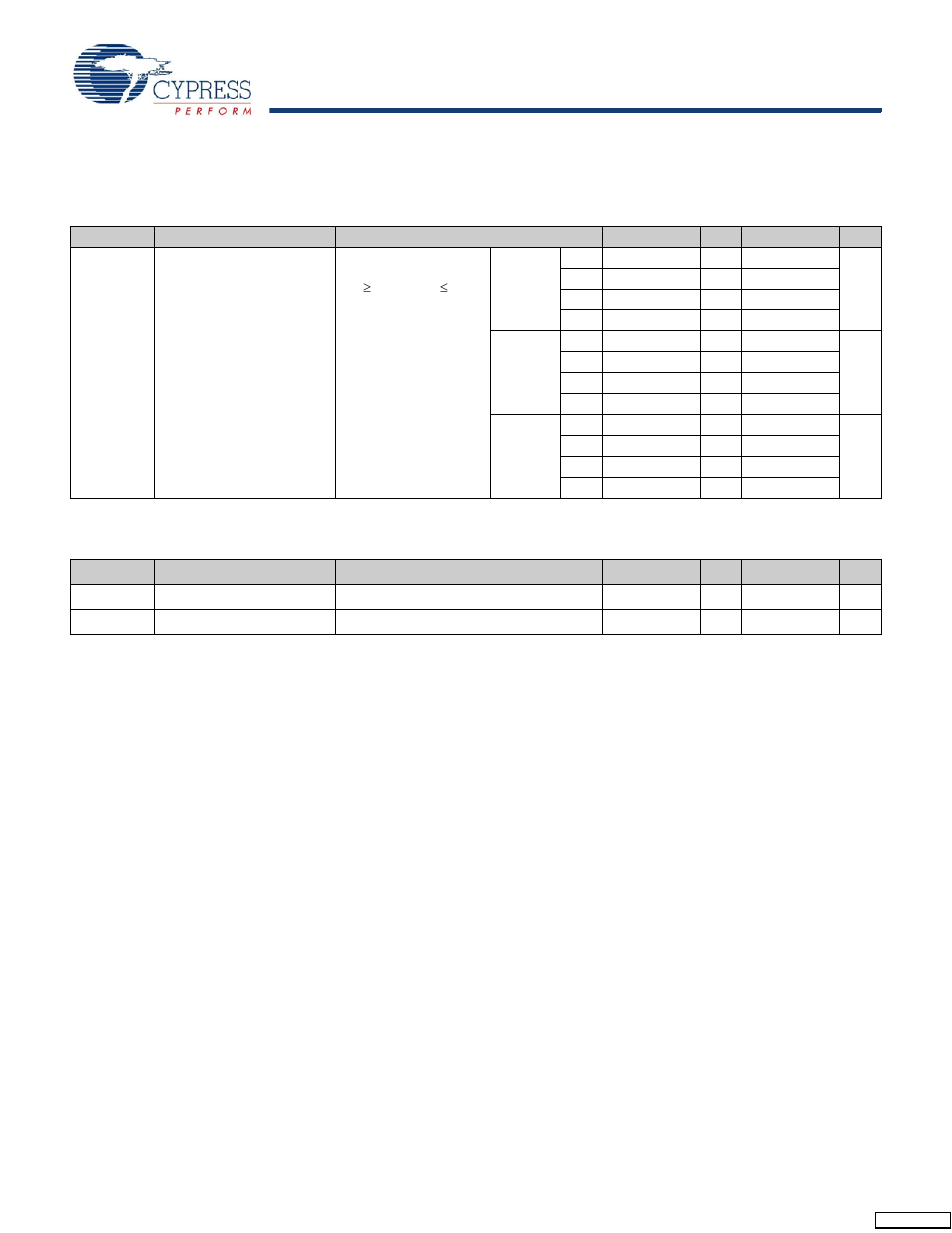 Ac electrical characteristics, Electrical characteristics | Cypress CY7C1415JV18 User Manual | Page 21 / 28