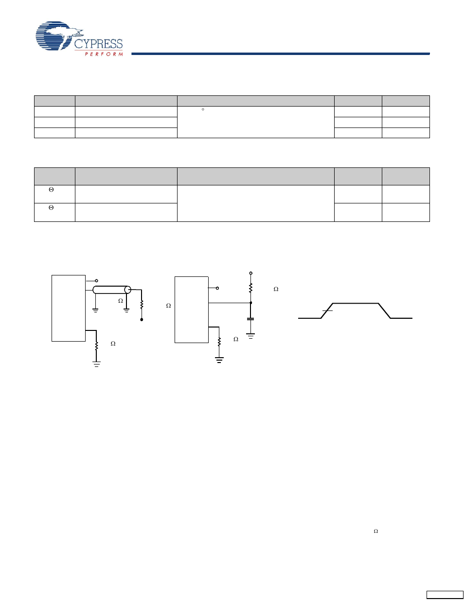 Capacitance, Thermal resistance | Cypress CY7C1415JV18 User Manual | Page 22 / 28
