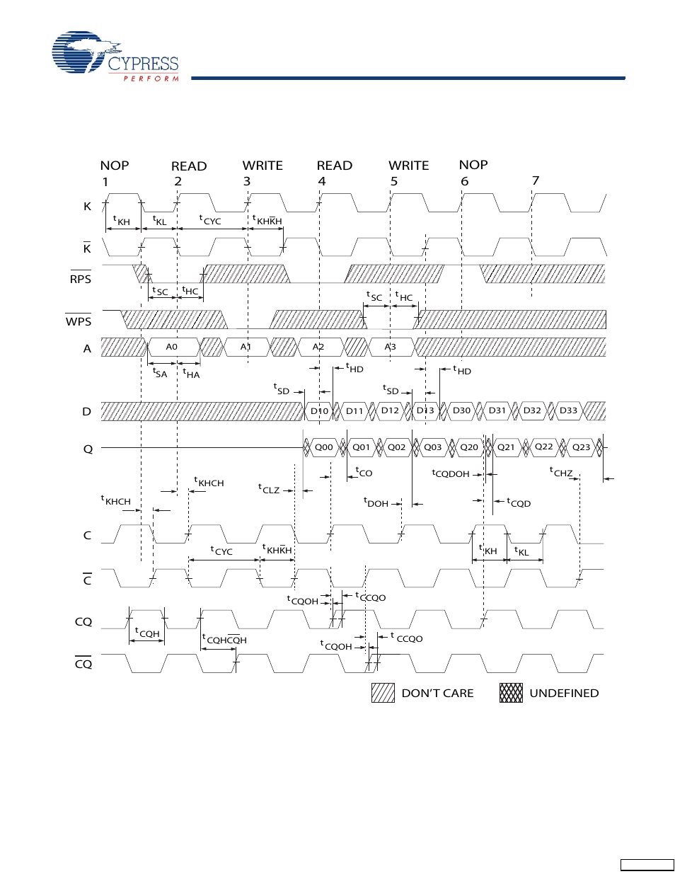 Switching waveforms, Read, Read write write nop nop | Cypress CY7C1415JV18 User Manual | Page 24 / 28