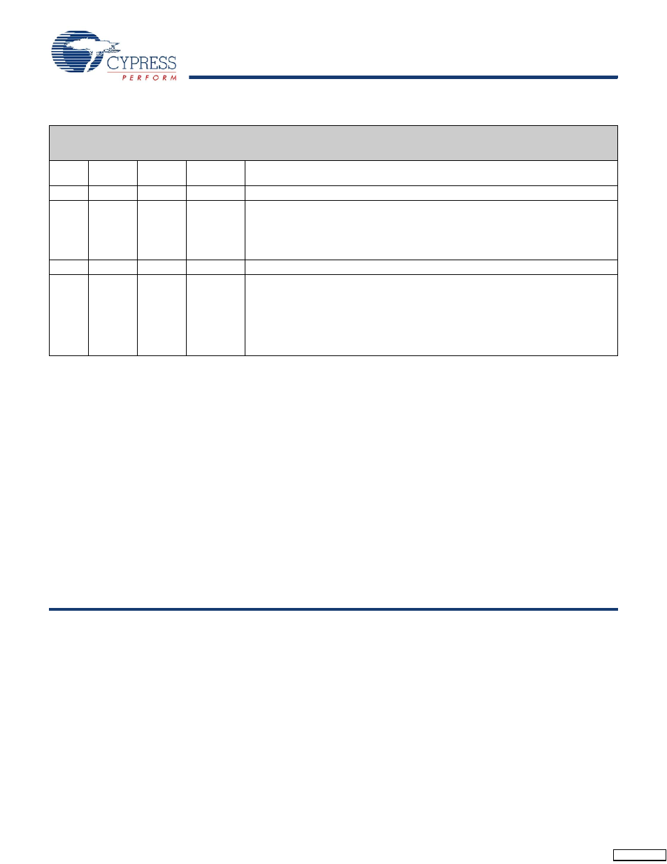Sales, solutions, and legal information, Worldwide sales and design support, Products | Psoc solutions | Cypress CY7C1415JV18 User Manual | Page 28 / 28