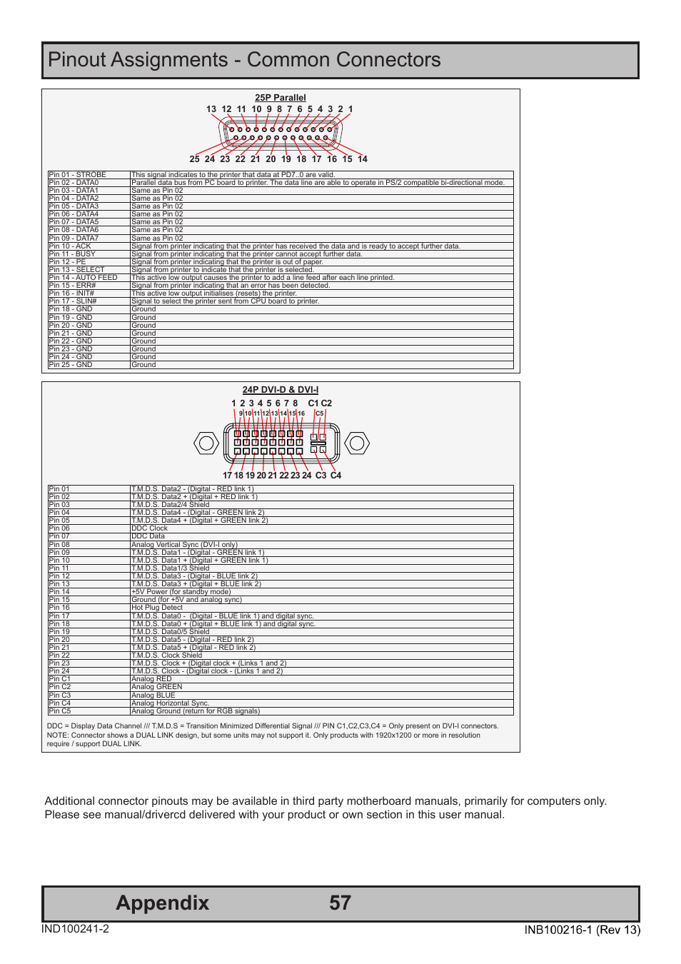 Pinout assignments - common connectors 57, Appendix | Hatteland Display 19 inch - JH 19T14 MMC User Manual | Page 57 / 66