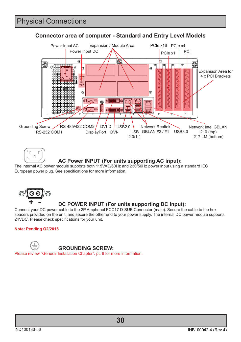Physical connections | Hatteland Display HT C02HI (Compact Entry Level) User Manual | Page 30 / 86
