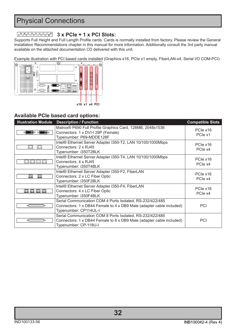 Physical connections 32 | Hatteland Display HT C02HI (Compact Entry Level) User Manual | Page 32 / 86