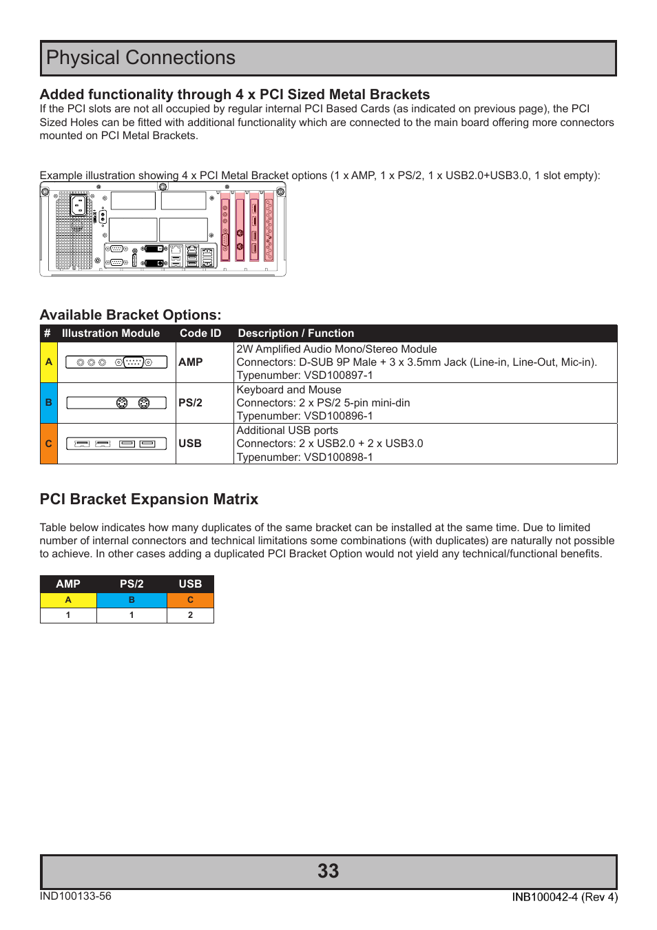 Physical connections 33, Pci bracket expansion matrix, Available bracket options | Hatteland Display HT C02HI (Compact Entry Level) User Manual | Page 33 / 86