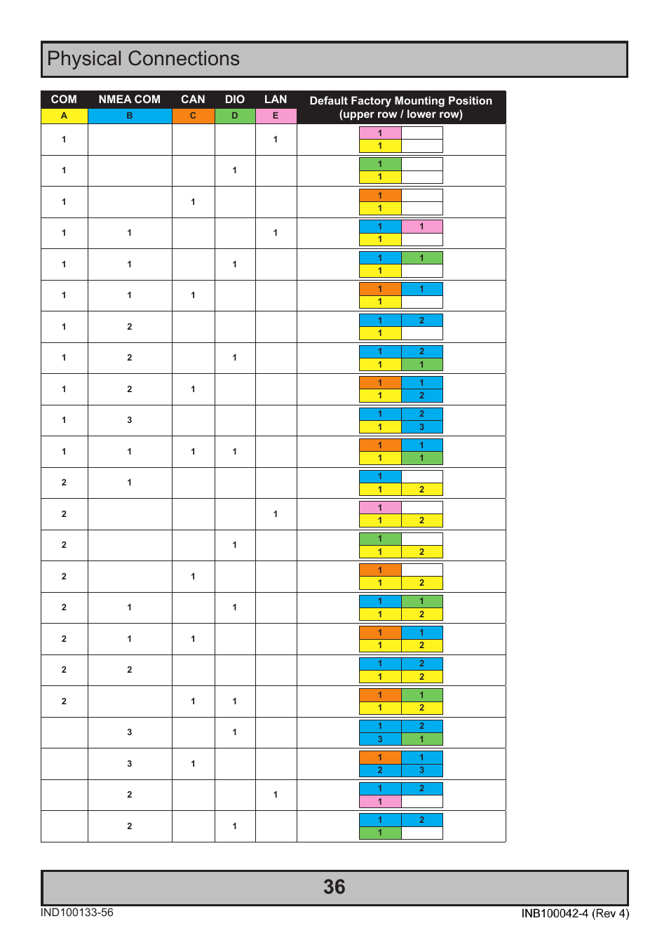 Physical connections 36 | Hatteland Display HT C02HI (Compact Entry Level) User Manual | Page 36 / 86