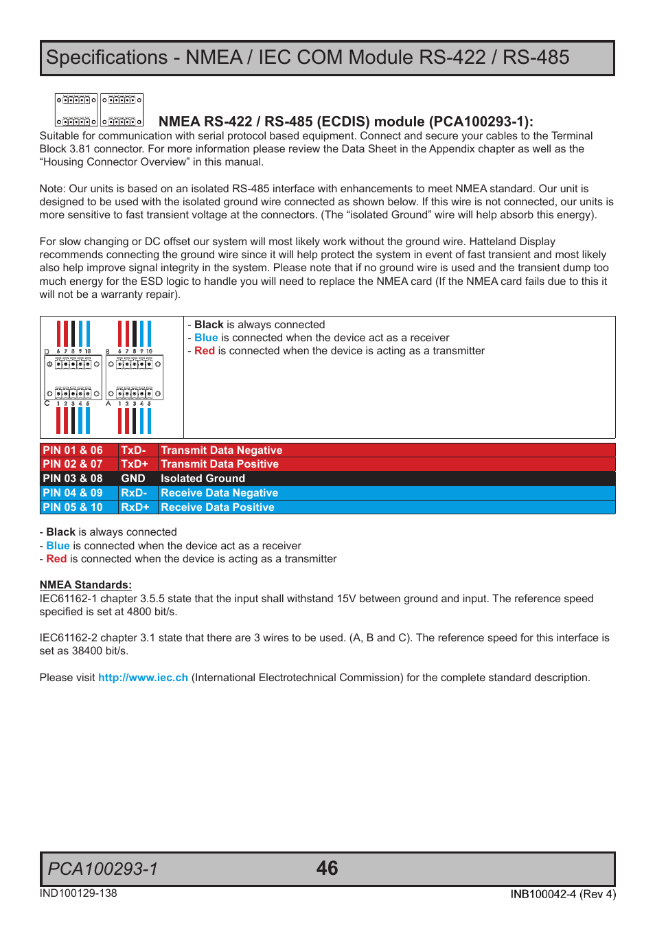 Hatteland Display HT C02HI (Compact Entry Level) User Manual | Page 46 / 86