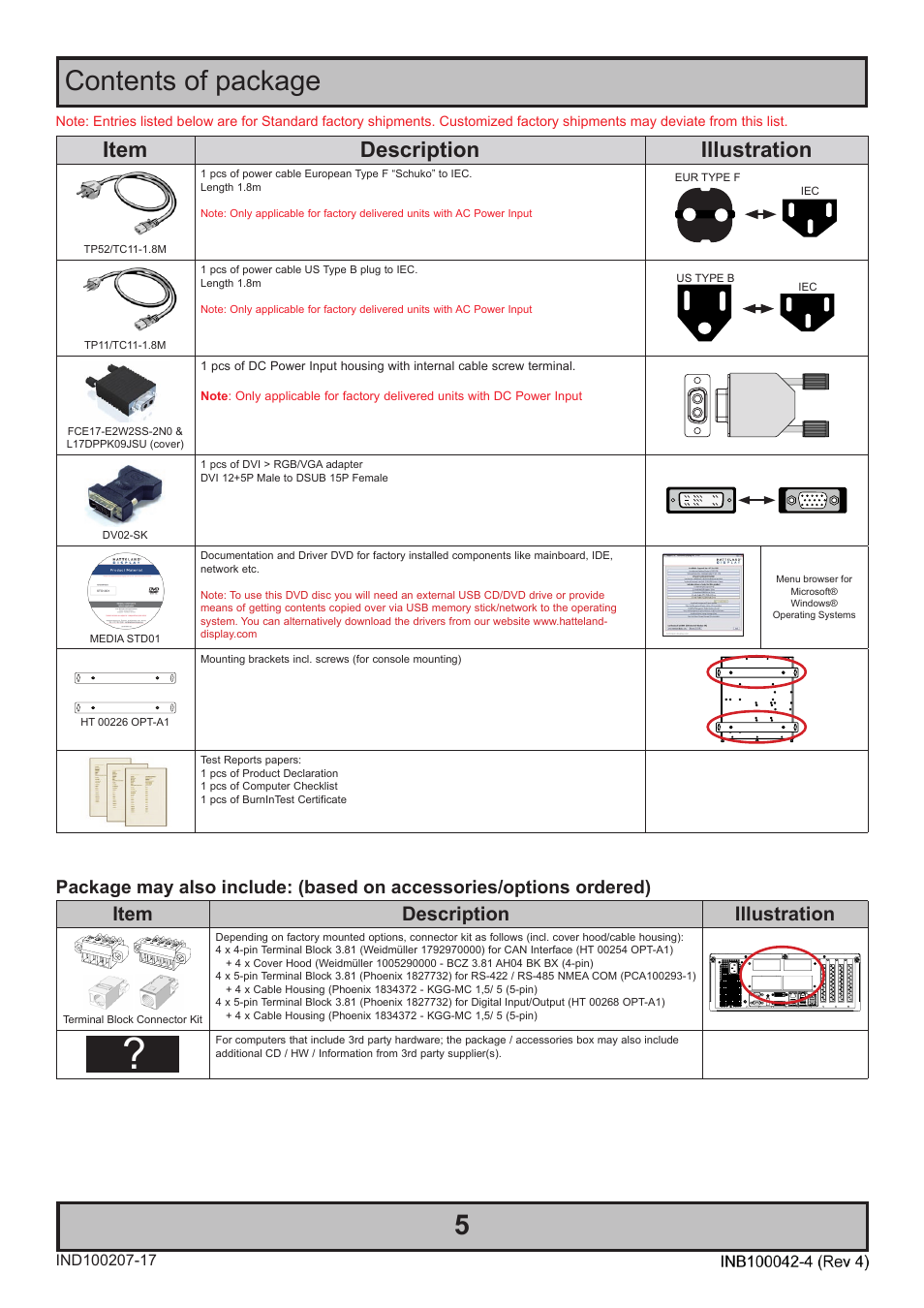 Contents of package, Item description illustration | Hatteland Display HT C02HI (Compact Entry Level) User Manual | Page 5 / 86