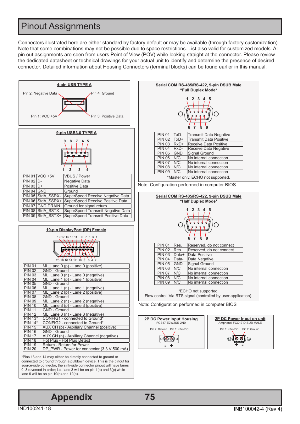 Appendix pinout assignments | Hatteland Display HT C02HI (Compact Entry Level) User Manual | Page 75 / 86