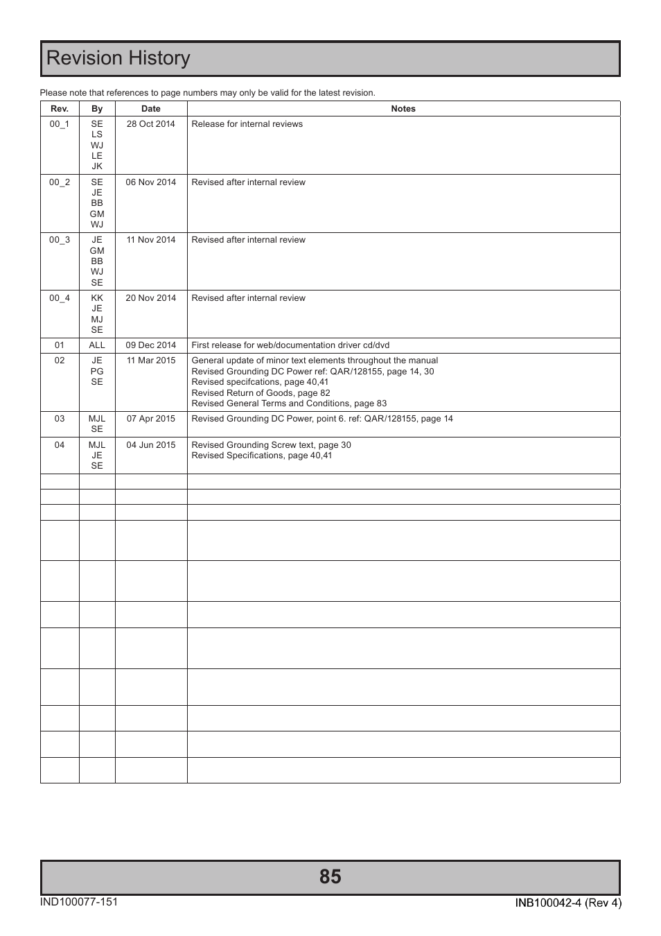 Revision history | Hatteland Display HT C02HI (Compact Entry Level) User Manual | Page 85 / 86