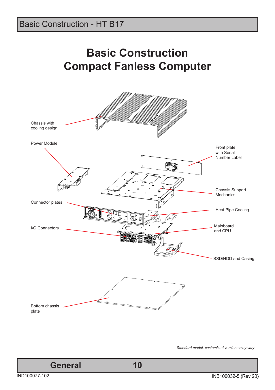 Basic construction compact fanless computer, 10 general, Basic construction - ht b17 | Hatteland Display HT B18 (Fanless) User Manual | Page 10 / 58