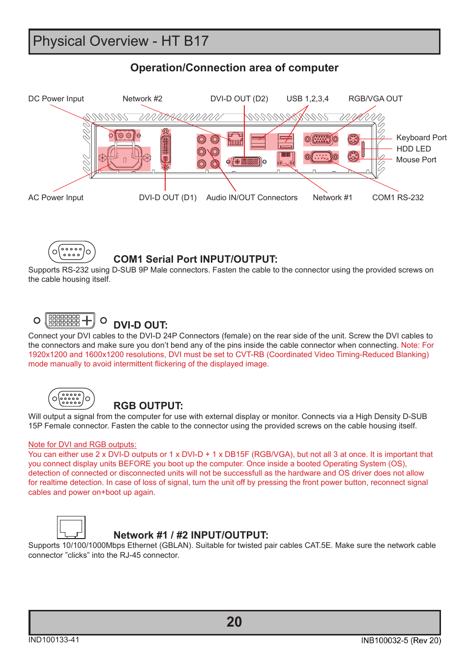 Physical overview - ht b17 20, Operation/connection area of computer | Hatteland Display HT B18 (Fanless) User Manual | Page 20 / 58