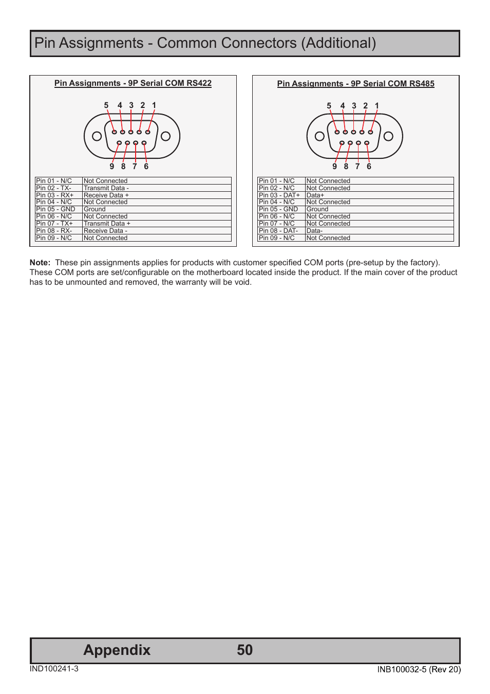 Appendix, Pin assignments - common connectors (additional) | Hatteland Display HT B18 (Fanless) User Manual | Page 50 / 58
